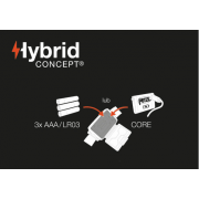 Latarka czołowa Actik Core Petzl zielona