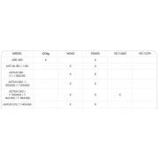 Lonża z absorberem MGO Astun Y 180HSS 180cm Irudek