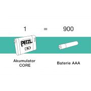 Latarka czołowa TIKKA CORE® 450lm Petzl 2025 – Biała