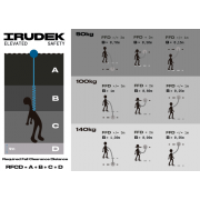 Lonża z absorberem MGO Astun Y 180HSS 180cm Irudek