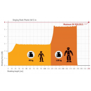 Lonża via ferrata Phario Palm Singing Rock